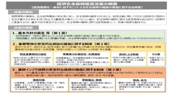 経済安全保障推進法案の概要 イメージ