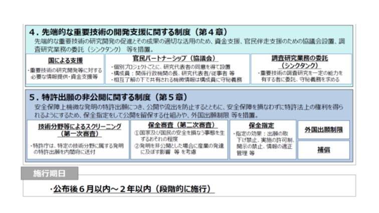 先端的な重要技術の開発支援に関する制度／特許出願の非公開に関する制度 イメージ