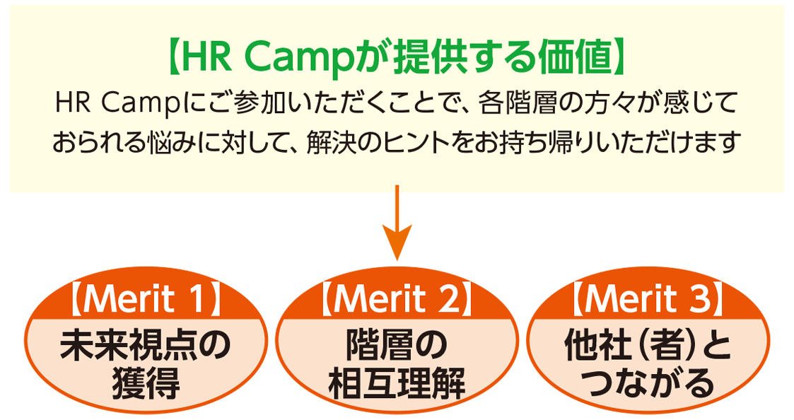 HR Campが提供する価値